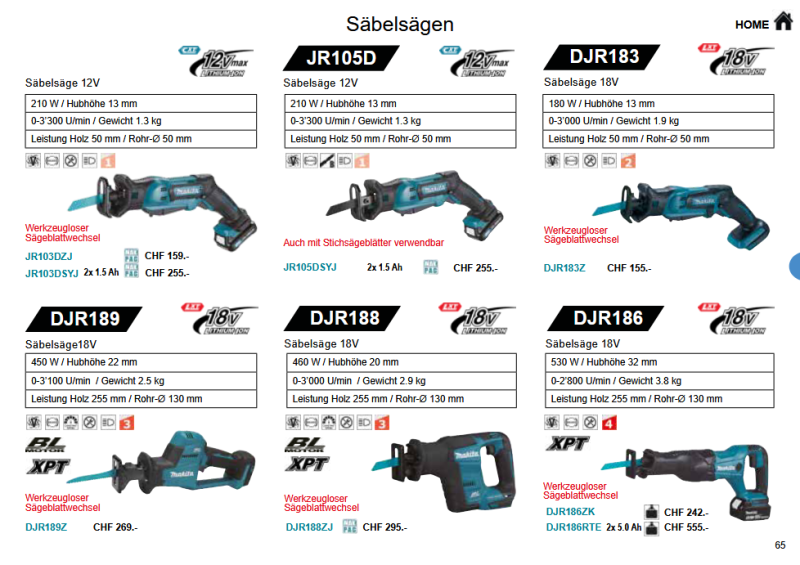 17. Makita Säbelsägen